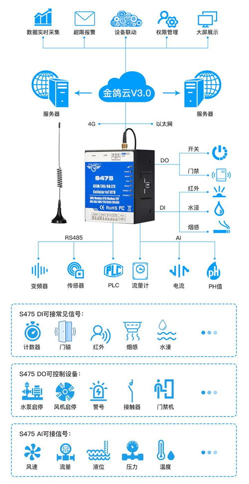 鋇錸技術多功能RTU S475與組態王通信參數配置步驟及網絡技術軟件的研發與銷售