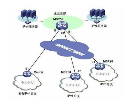IPv6新時代 中國加速構建全球最大商業應用網絡